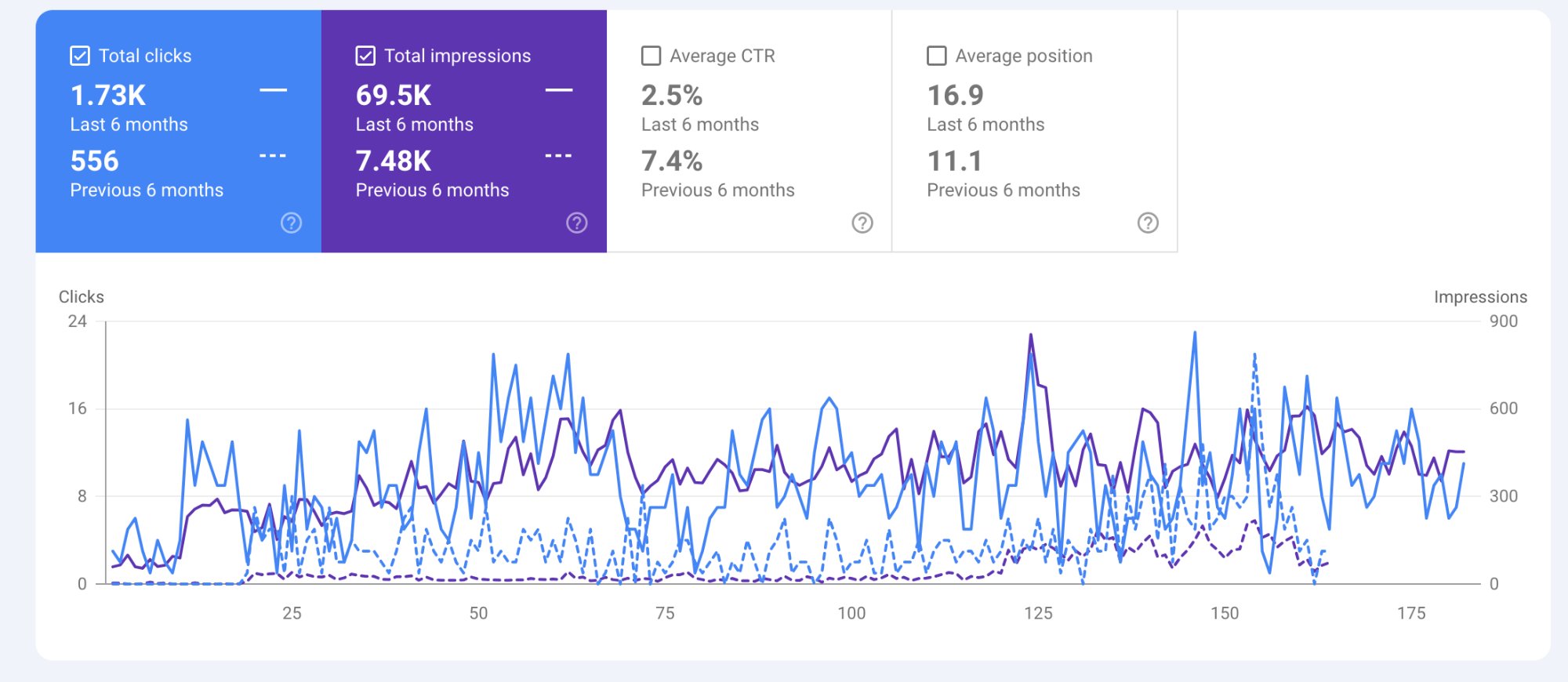Fusion Hut GSC performance